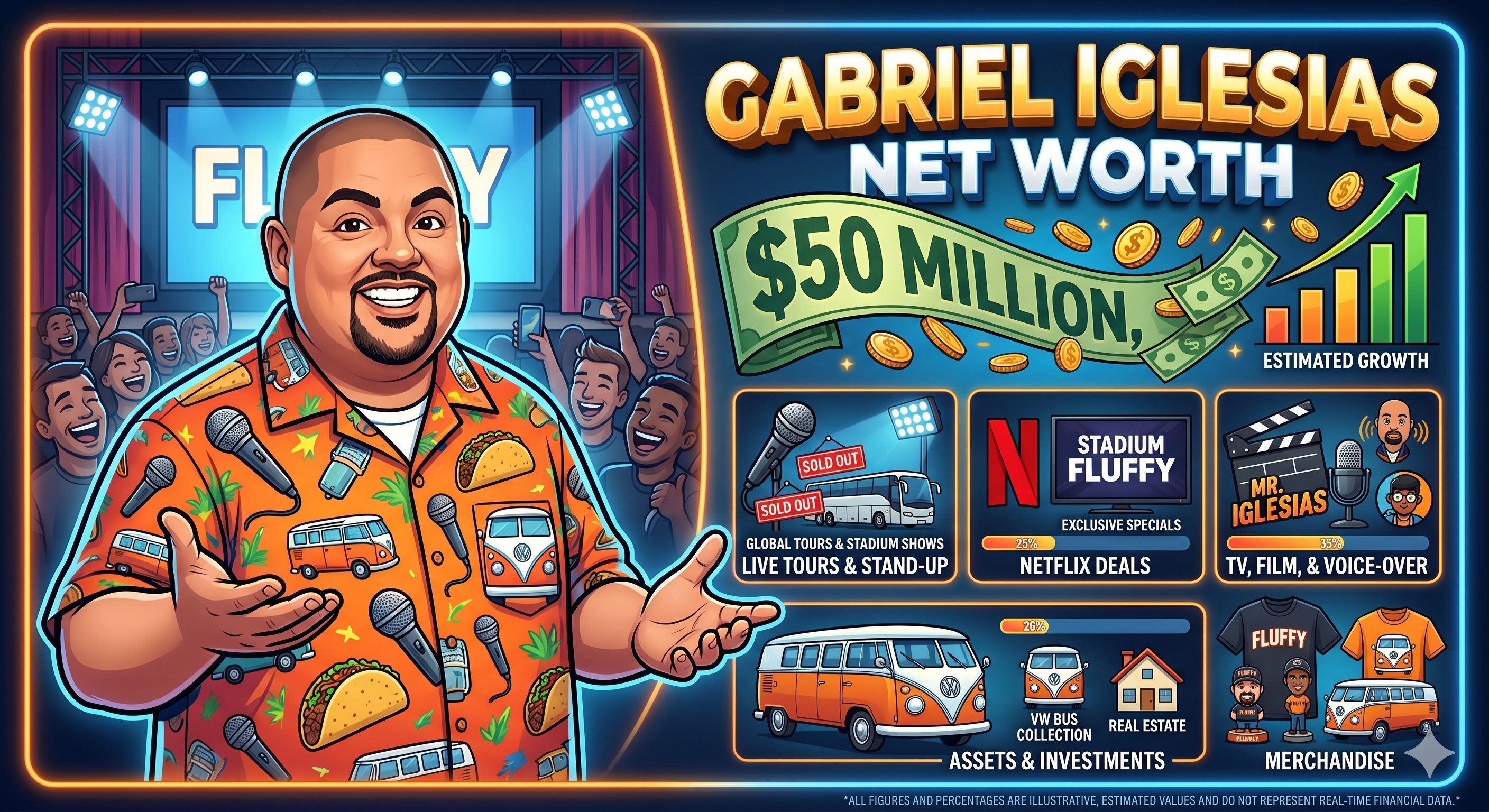 Gabriel Iglesias Net Worth